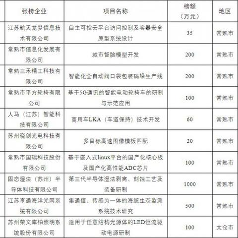 苏州市安捷利公司怎么样