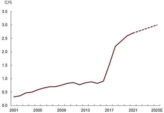 中金|黑色金属：三部委指导意见发布：双碳目标坚定，关注废钢替代与行业重组