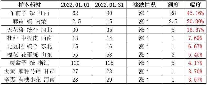 虎宝宝起名用丰字,劲字多音字组词