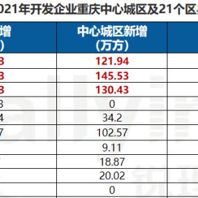 济南融创附近小学相关长尾关键词有哪些