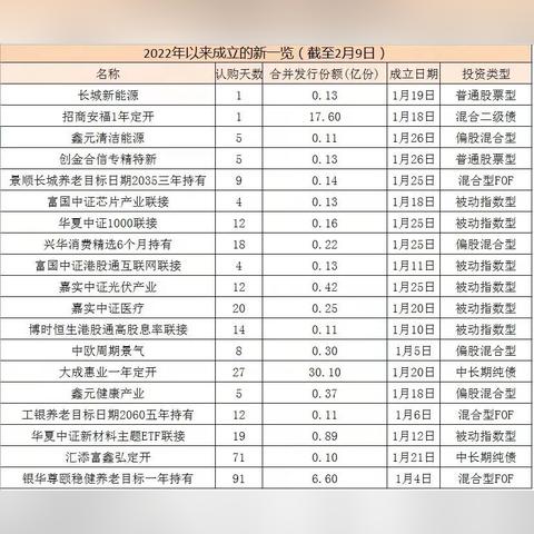 双基金经理掌舵，景顺长城“固收+ETF”两大团队赋能科创债ETF