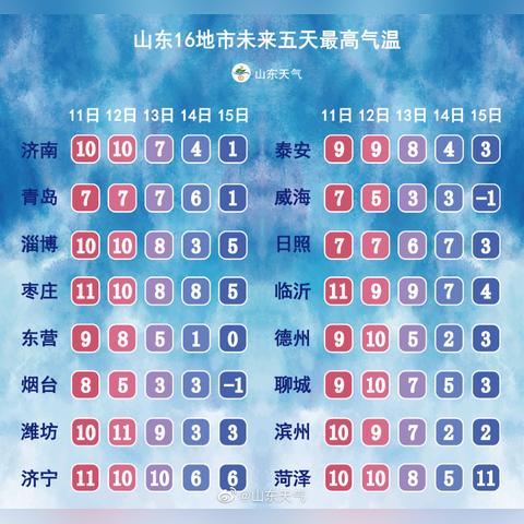 2025.11.15临沂最新天气预报查询