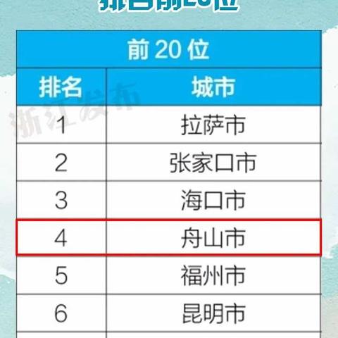 2025.12.13宁波今天空气质量指数怎么样