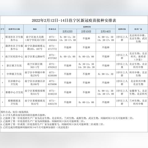 南宁市打针怎么预约疫苗