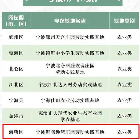 宁波市林业管理局局长什么级别