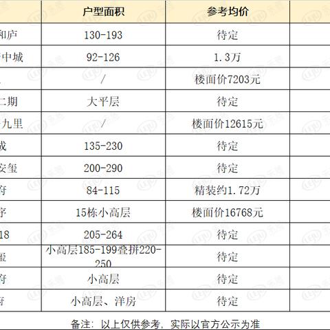 武汉万科唐的长尾关键词有哪些