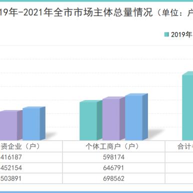 宁波市建筑业协会怎么样