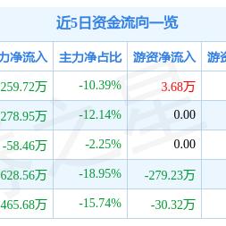 海越能源（600387）、银江技术（300020）投资者索赔案再向法院提交立案