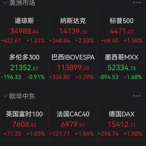 波音股价腾飞！生产重启助力股价大涨，未来目标瞄准50架/月