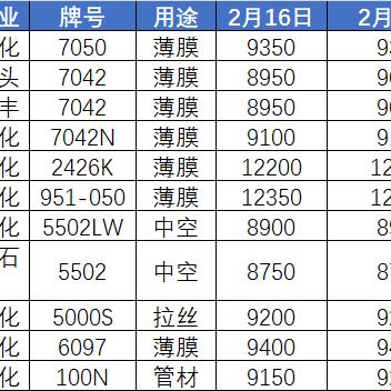 2025.11.9东莞今日最新油价查询
