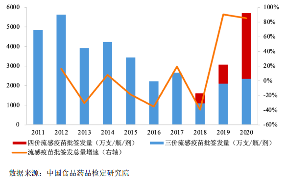 四价流感疫苗有什么特点