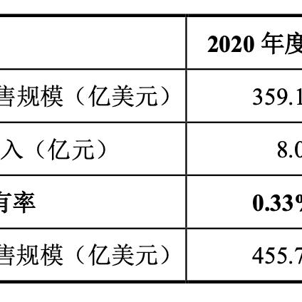 跨境电商运营学习书籍的相关长尾关键词是那些