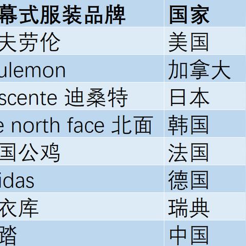 tiktok中国冬奥 衍生的长尾关键词有哪些 