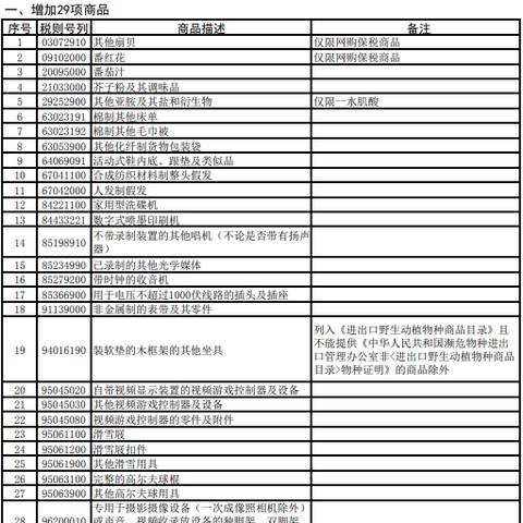 跨境电商分哪些部门 跨境电商分哪些部门