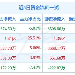 韩建河山回应一字涨停：没有应披露而未披露的重大事项，股吧里的讨论是创作者个人的想法