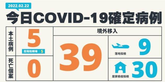 【31省市昨新增本土死亡1例
,31省份昨日新增本土确诊4例】-图1 【31省市昨新增本土死亡1例
,31省份昨日新增本土确诊4例】-图1