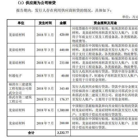 远翔新材：第三季度营业收入为1.19亿元，同比增长6.91%