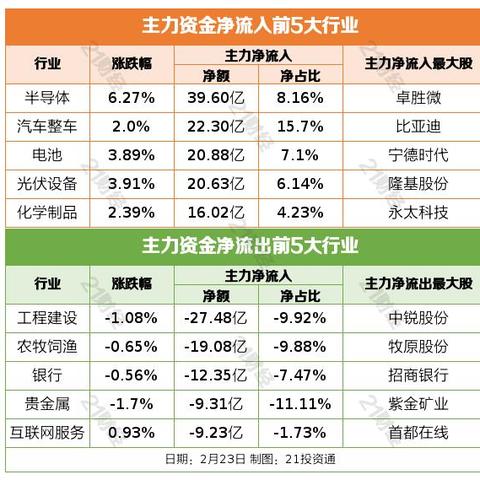 突发利好！发改委重磅发声