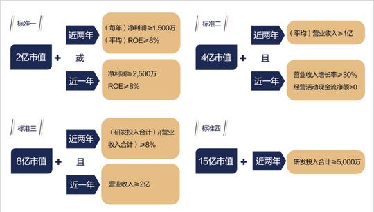 北交所扬帆起航，给创业公司一份ipo理性规划指南