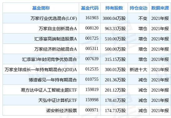 证券基金app拉新(哪个app可以看基金实盘)