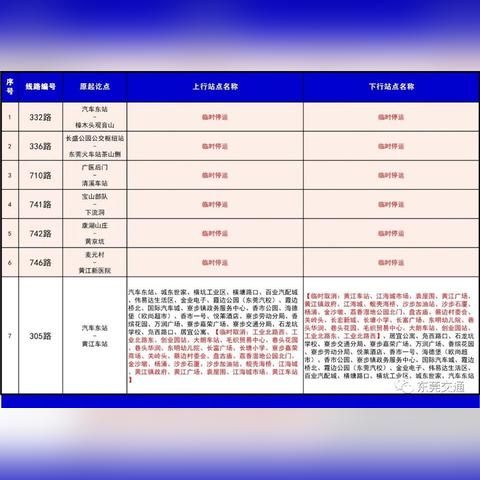 东莞市网约车站点有哪些