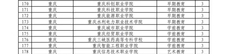 重庆新增本土确诊409例
 （重庆新增本土确诊409例最新消息）