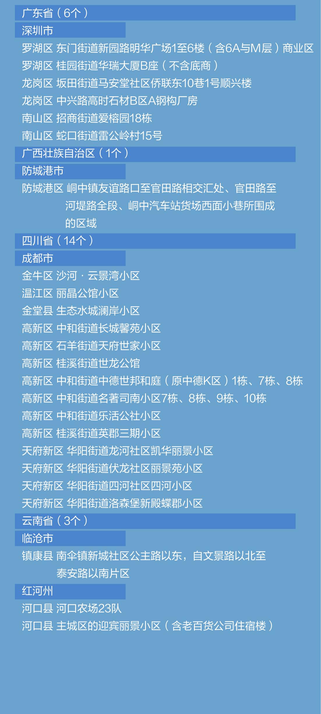 【本轮疫情已涉7省份
 /本轮疫情已涉及7省份】