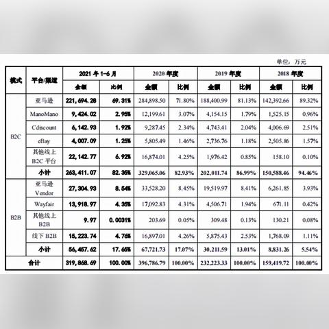 为什么要跨境上市