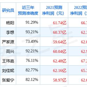 哈尔滨华能水电待遇相关长尾关键词有哪些