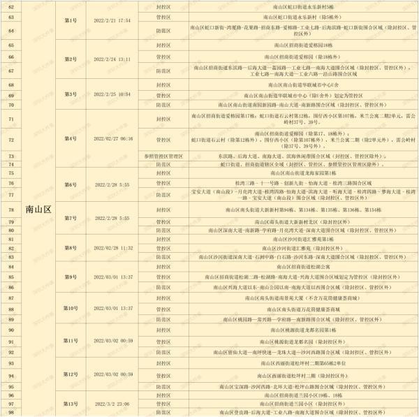 31省份昨日本土零新增
(31省昨日本土确诊零新增) 31省份昨日本土零新增
(31省昨日本土确诊零新增)