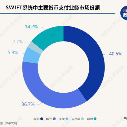 跨境电商平台英镑价格 相关的长尾关键词是那些 