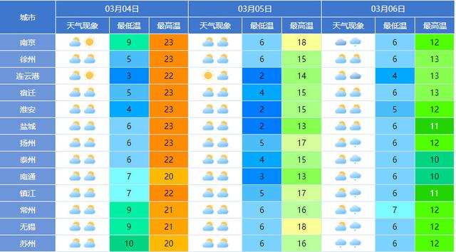 春季赏花小心宝宝花粉过敏