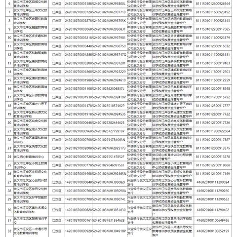 武汉市教育局在什么地方