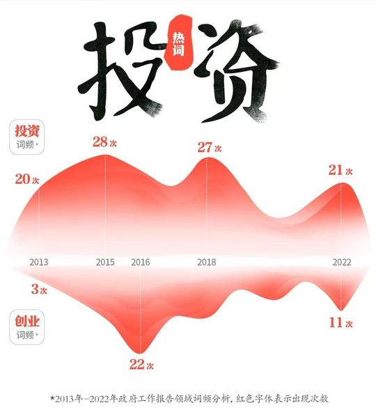 两会词典：三孩配套、减税退税，新词热词看政府工作报告
