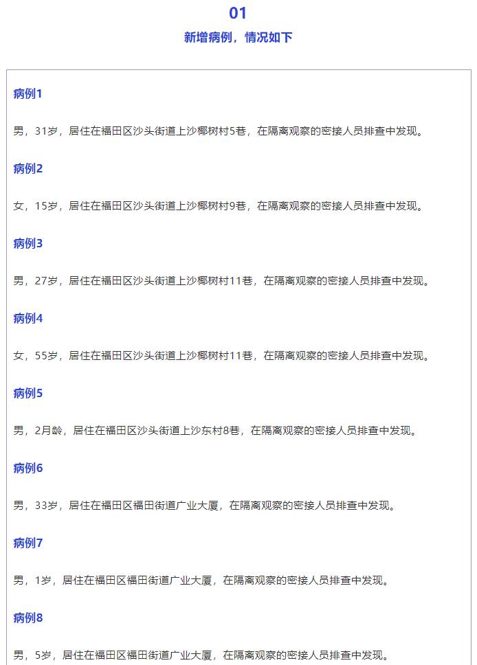【深圳昨日新增4例本土确诊
/深圳昨日新增4例本土确诊病例】-图1 【深圳昨日新增4例本土确诊
/深圳昨日新增4例本土确诊病例】-图1