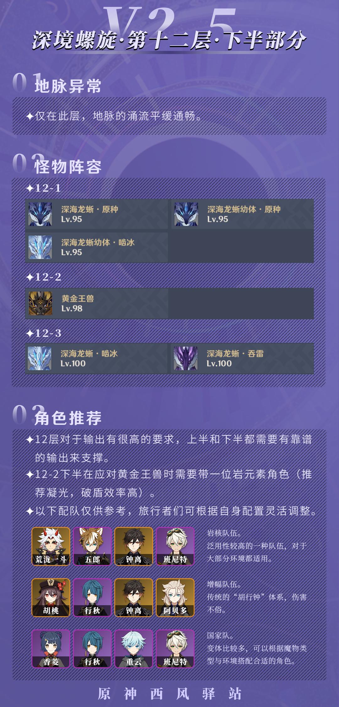 原神螺旋深渊怎么通关（原神深渊螺旋第二层攻略2021）