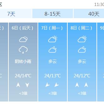 2025.11.25南宁今日穿衣指南
