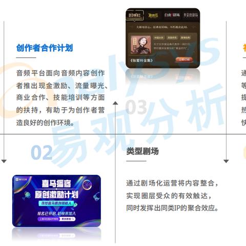 ai人工智能上下游产业的相关长尾关键词有哪些