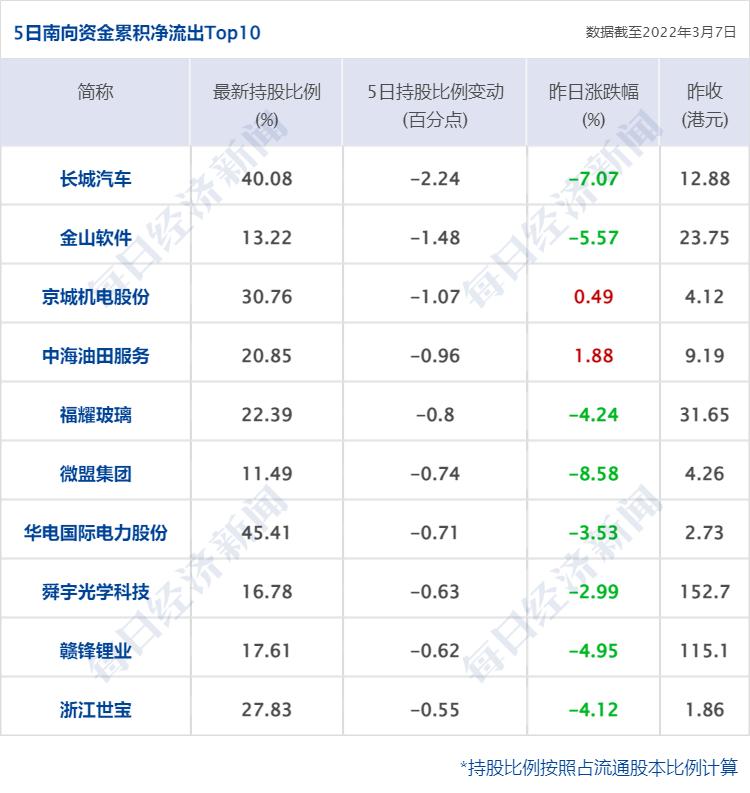 上海新增5个中风险地区
(上海新增5个中风险地区名单)-图1 上海新增5个中风险地区
(上海新增5个中风险地区名单)-图1