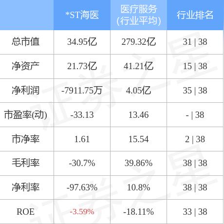 数海信息盘中异动 下午盘股价大跌6.00%报2.35美元