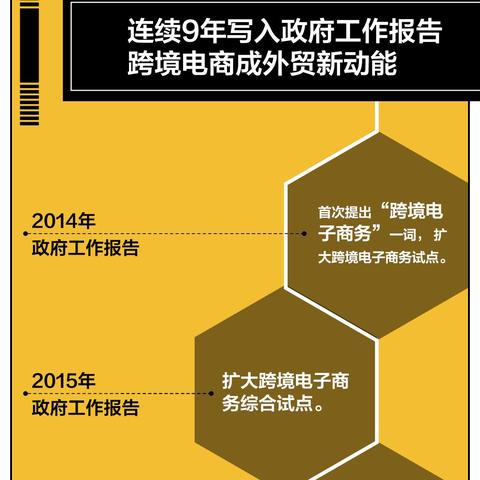 跨境电商现有规模是多少