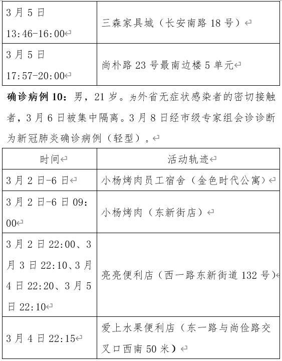 西安新增1例本土病例
 （西安新增1例本土病例是哪里的）