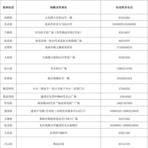 广州哪里的酒吧可以开通宵？