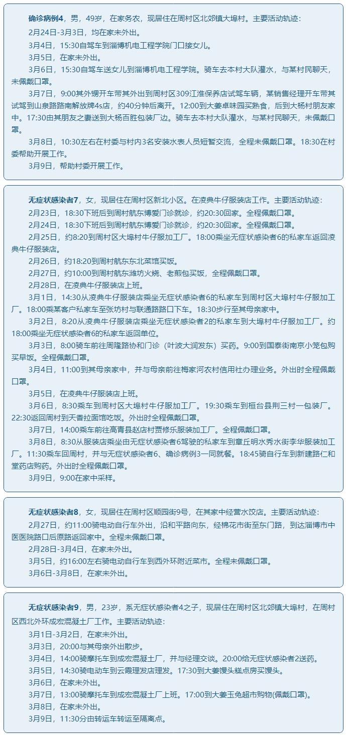 【山东新增本土确诊病例14例
 /山东新增本土确诊病例14例是哪里的】
