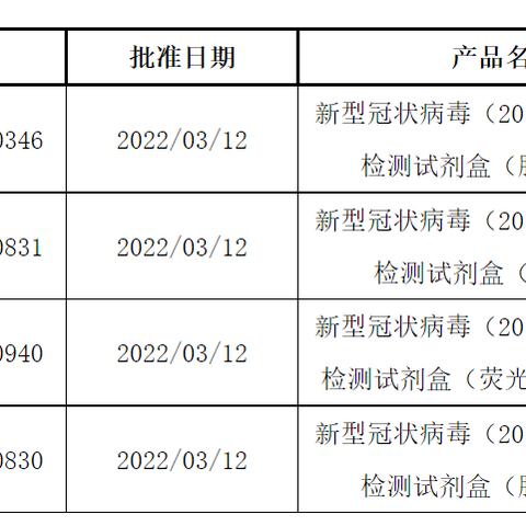 【试剂网站,试剂网站推荐】