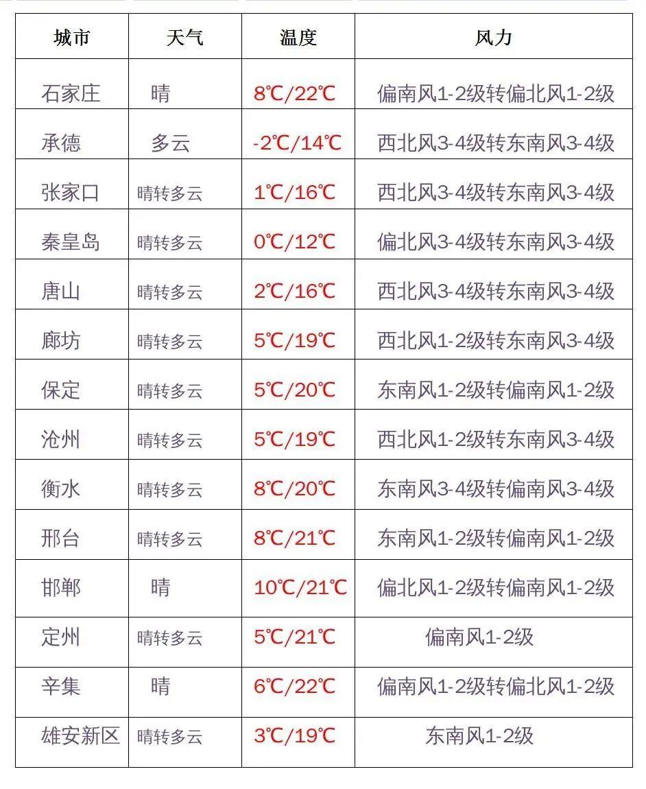 31省增本土确诊1807例 无症状1315例
/31省增本土126例无症状113例-图1 31省增本土确诊1807例 无症状1315例
/31省增本土126例无症状113例-图1