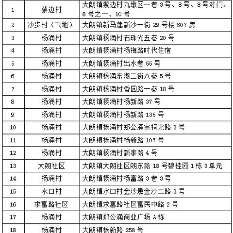 广东东莞市是否解封的长尾关键词有哪些