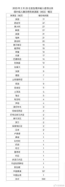 无症状感染者传染性有多强大