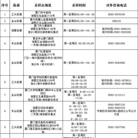 厦门市确认新病例在哪里
