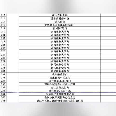 昆明市核酸查询系统的长尾关键词有哪些